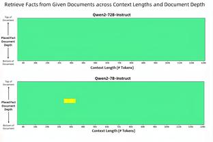 桑乔多特首次先发数据：1次造点，1关键传球，4次过人，评分7.3分